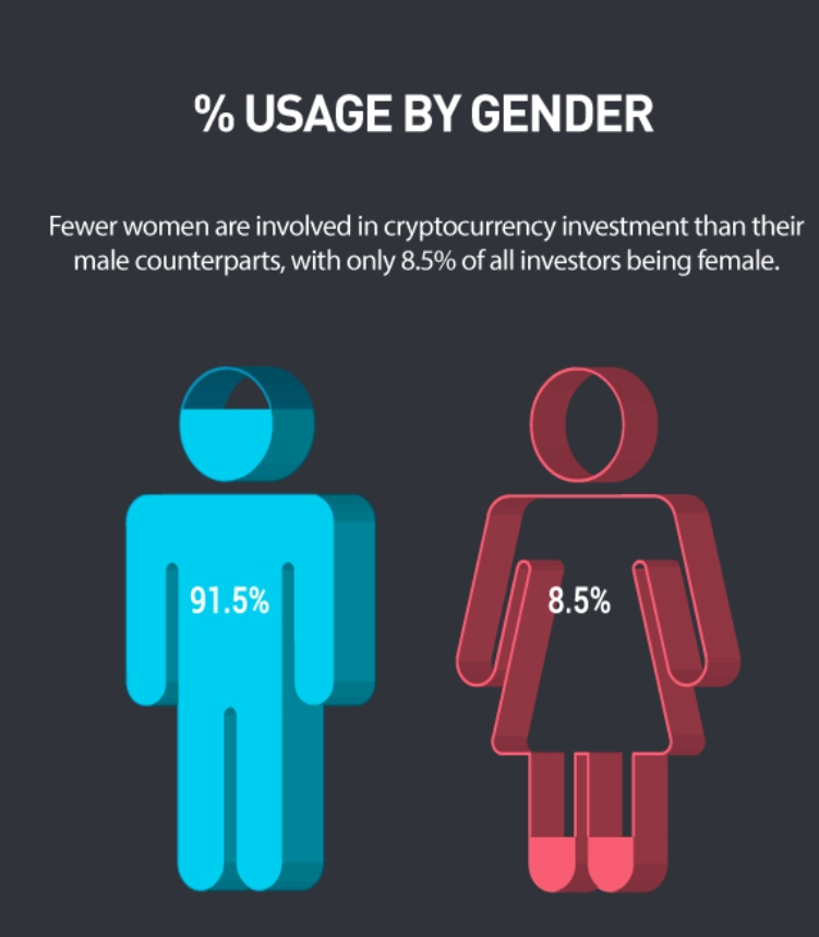 gender gap crypto